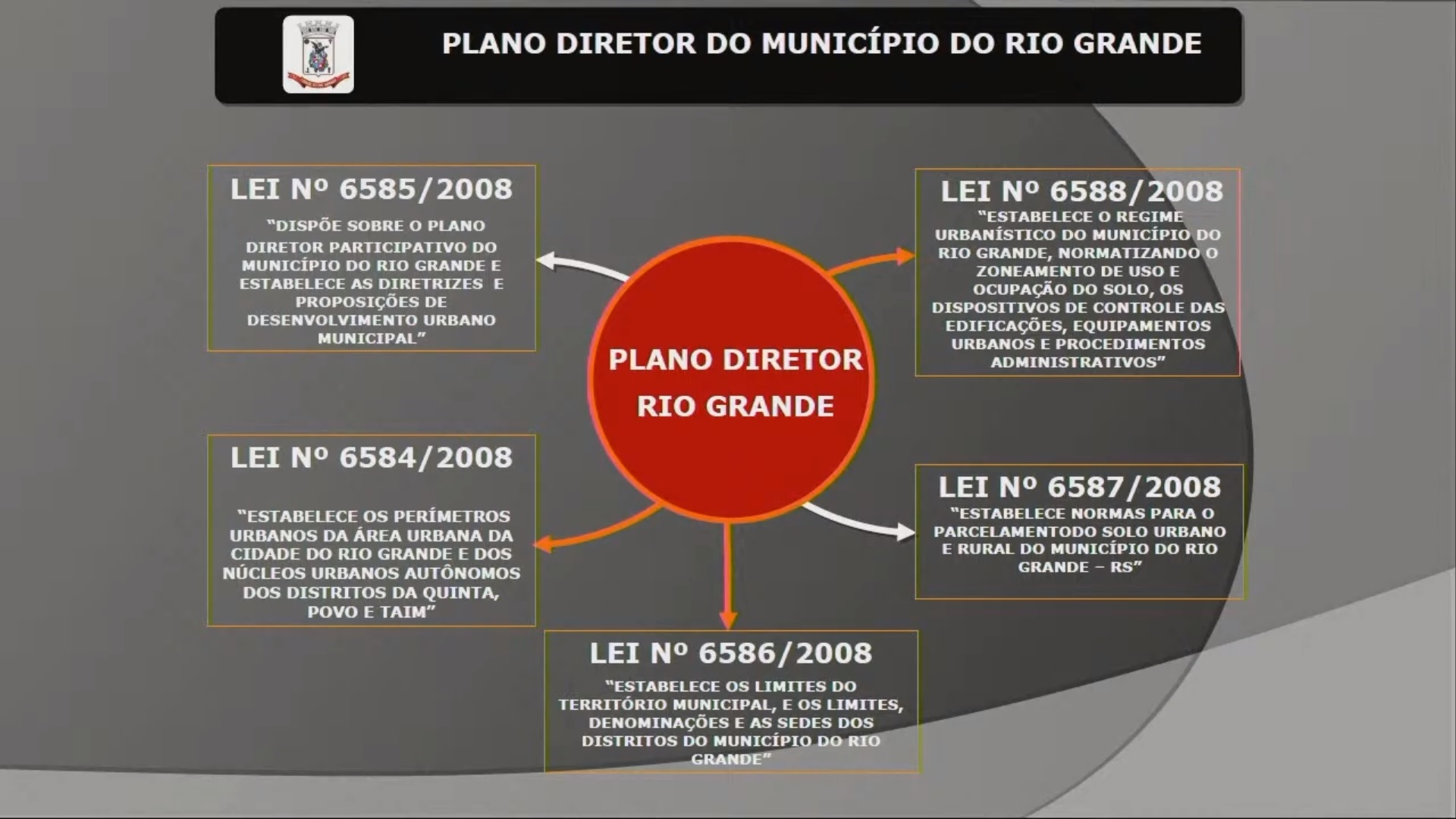 Câmara Municipal realiza Audiência Pública para apresentação do PLE 91/2022 e PLVs 114, 115 e 116/2022 que alteram a Lei 6.588/2008